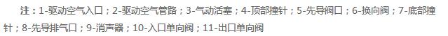 氣體增壓泵各部件說(shuō)明
